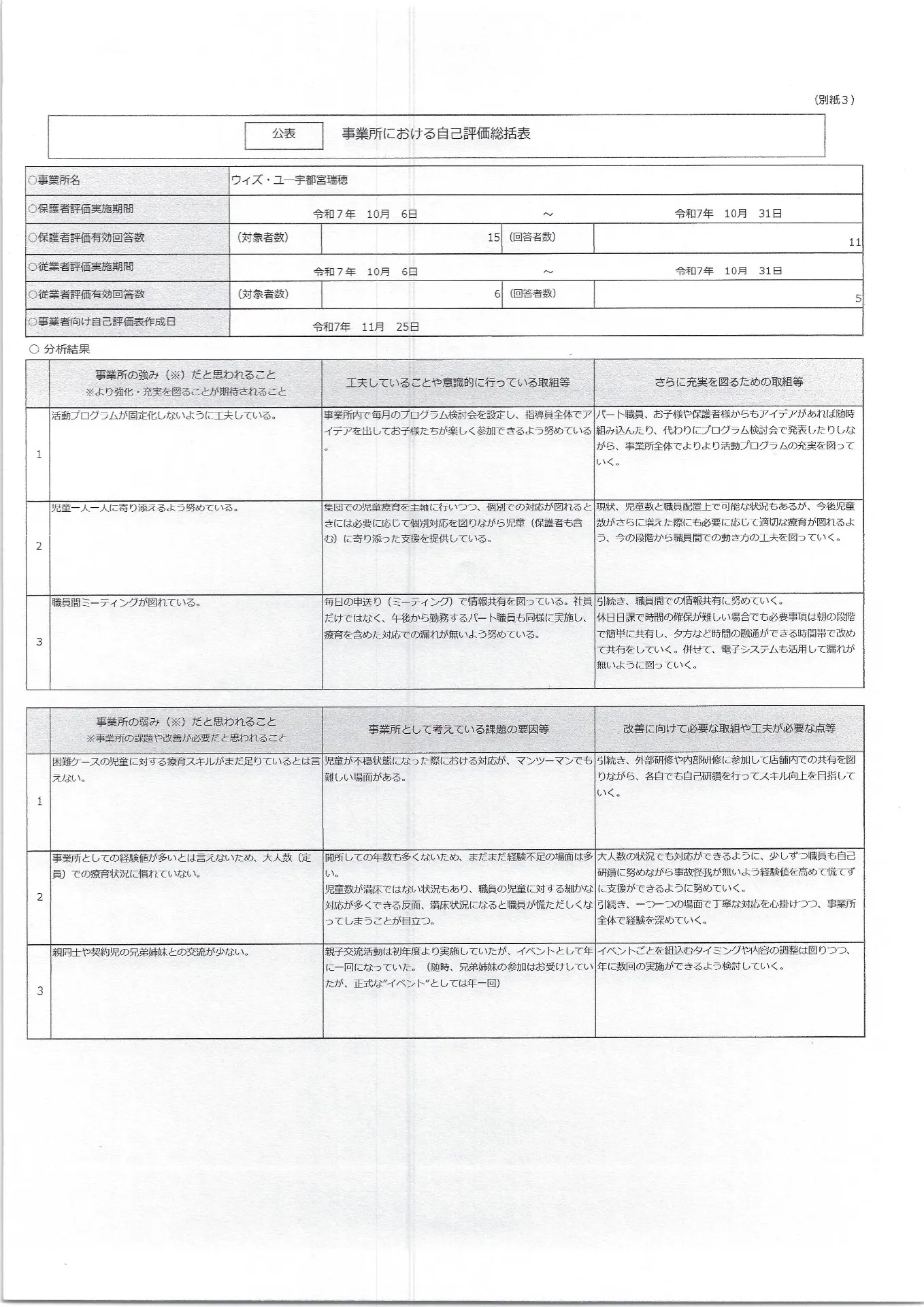 放課後デイサービス事業所評価における自己評価結果①