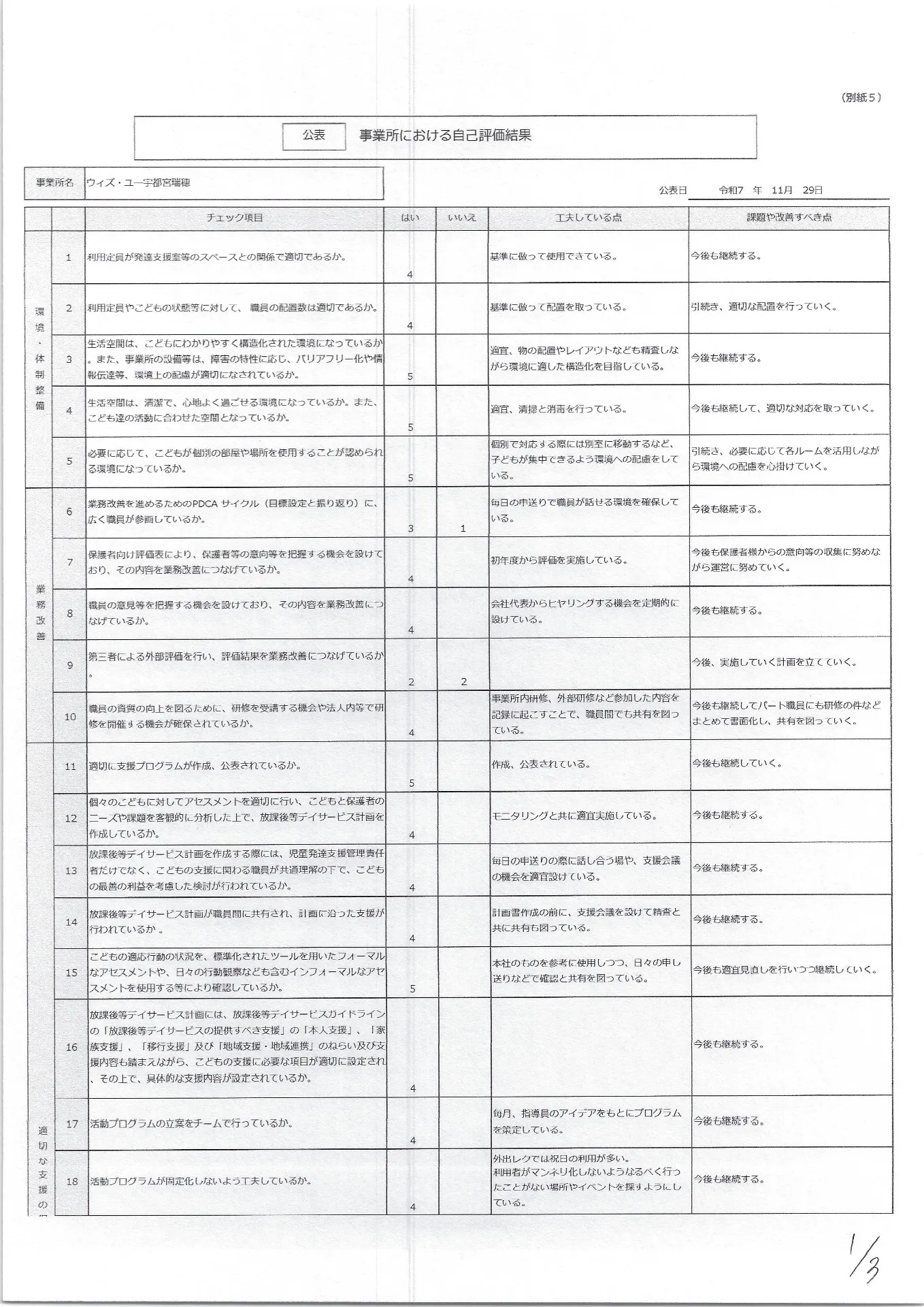 放課後デイサービス事業所評価における自己評価結果②