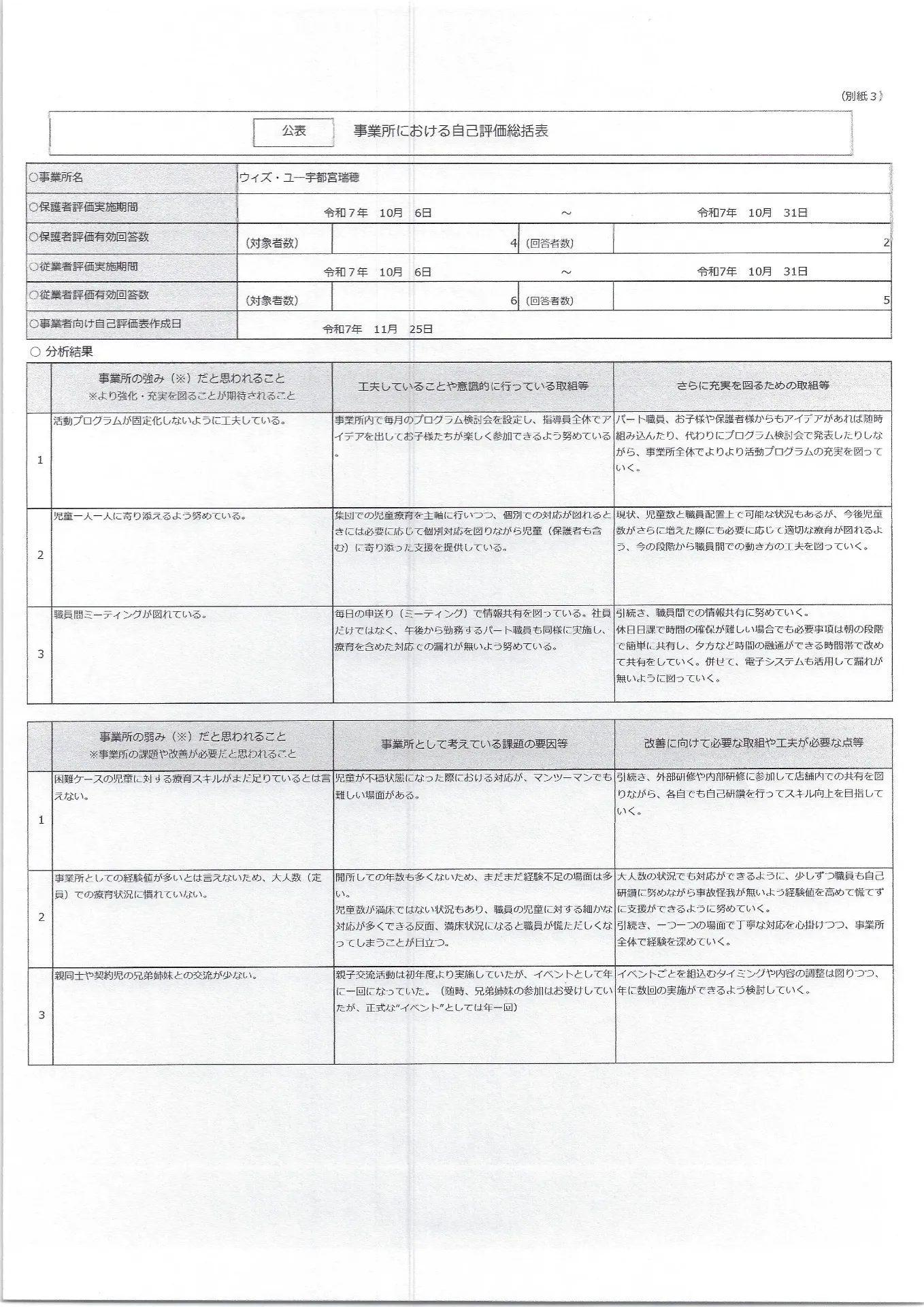 児童発達支援事業所における自己評価結果①